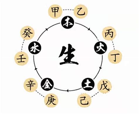 甲乙丙丁戊己庚辛壬癸 鬼滅の刃|【鬼滅の刃】階級の順番やルールとは？炭治郎は柱になれるのか…